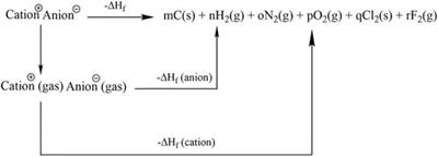 The ionic salts with super oxidizing ions O2+ and N5+: Potential candidates for high-energy oxidants